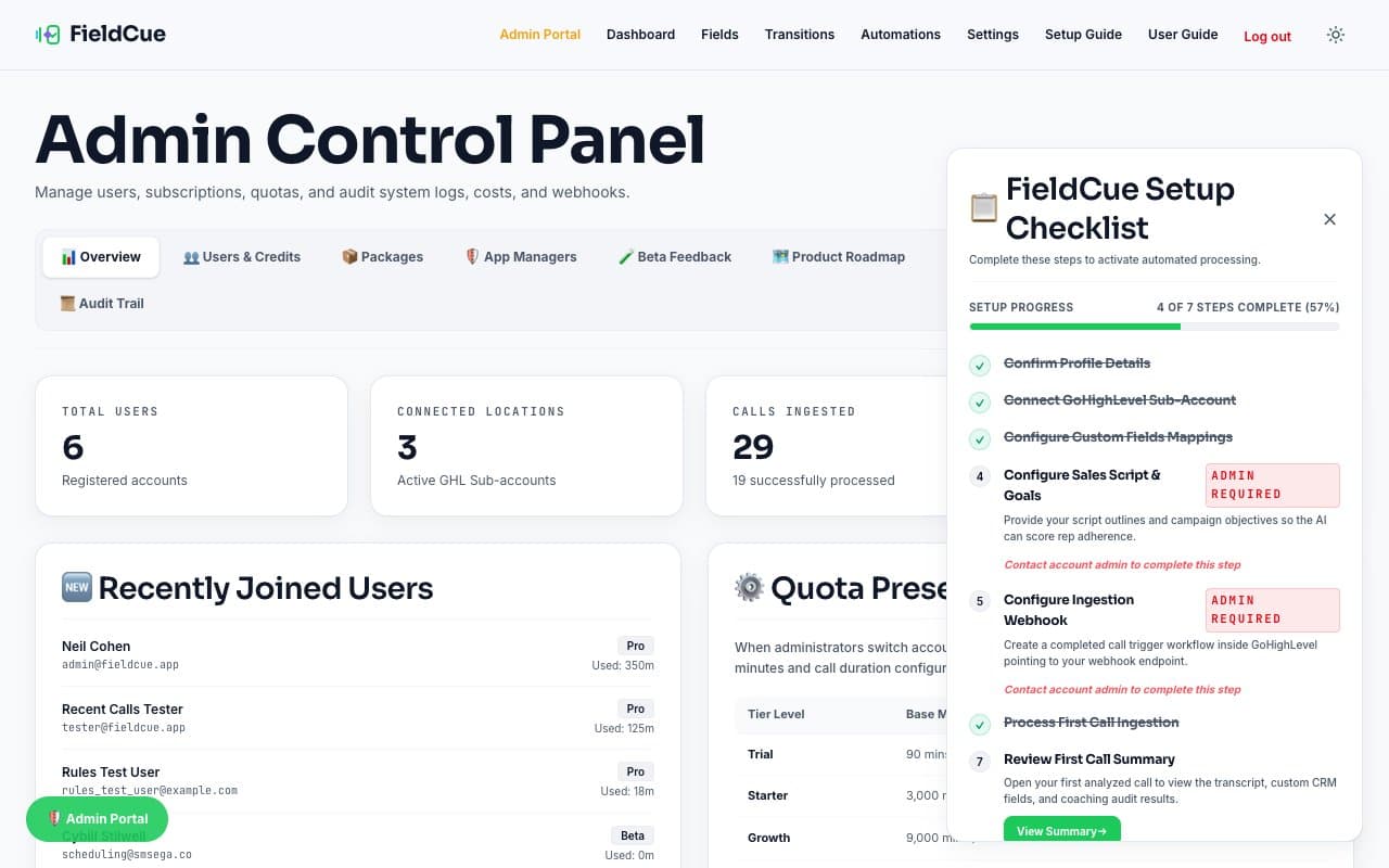 FieldCue Admin Portal Dashboard Overview
