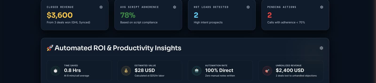FieldCue automated ROI and productivity metrics dashboard